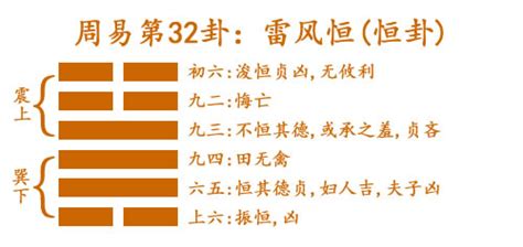 恒卦感情|【周易全解】32 恒卦 